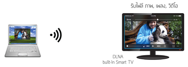 dlna