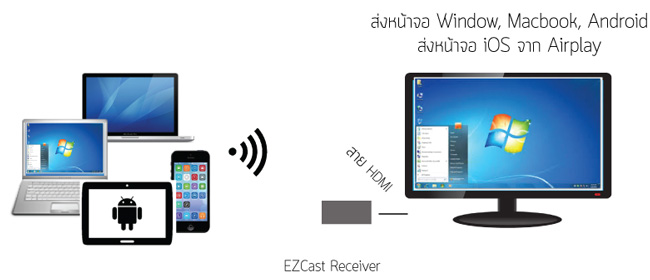 ezcast