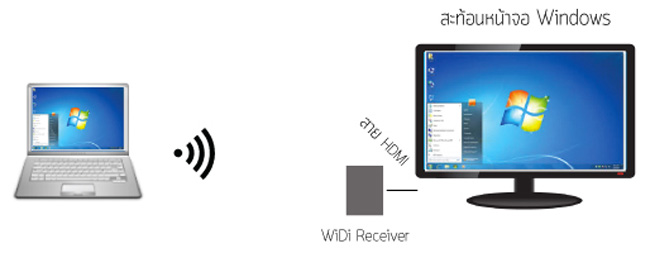 widi technology