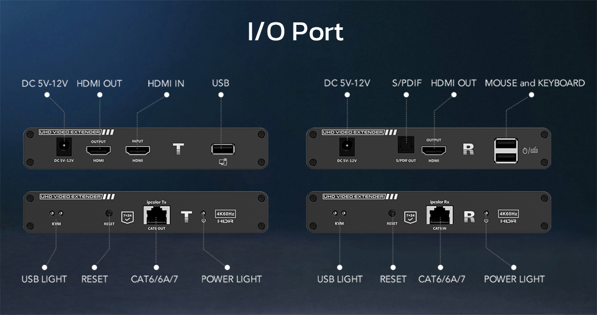 NE-70KP 4K HDMI Extender with KVM Extender 70m. Zero latency