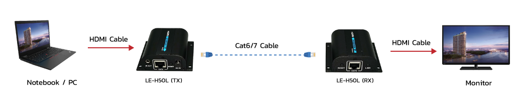 50M HDMI Extender over CAT6 with one HDMI loop out