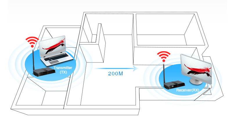 vga_wireless.png