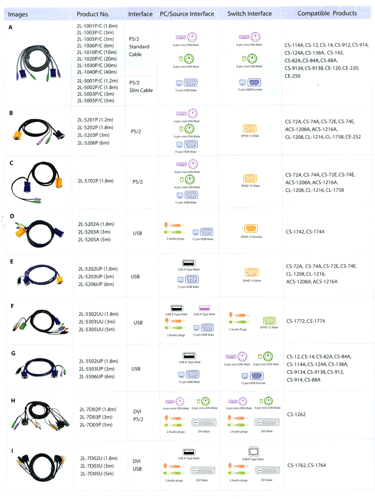 KVM  cable page1