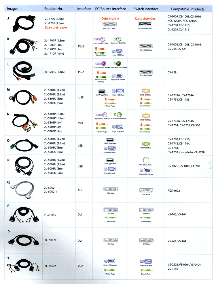 KVM  cable page2