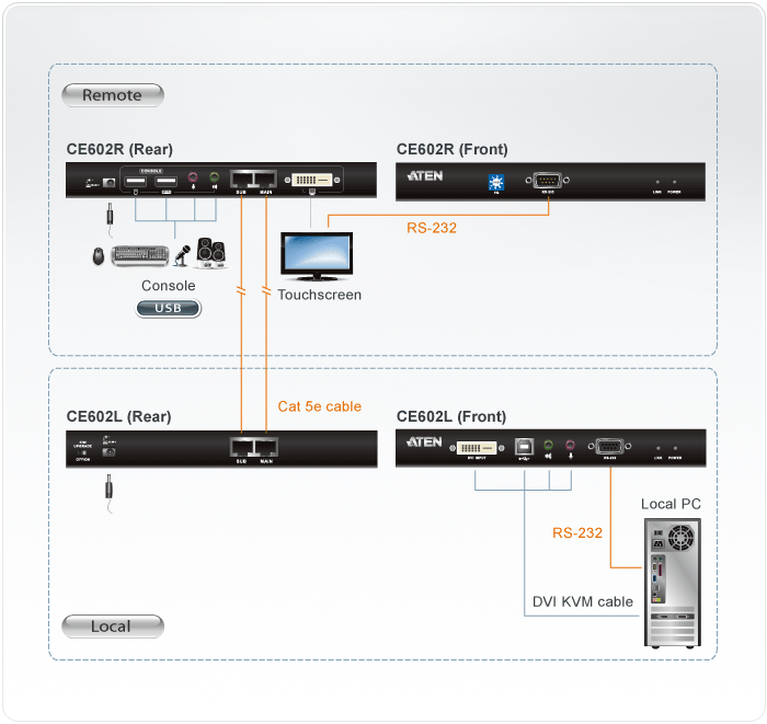 CE602-USB-KVM-Extenders-dg-org.gif