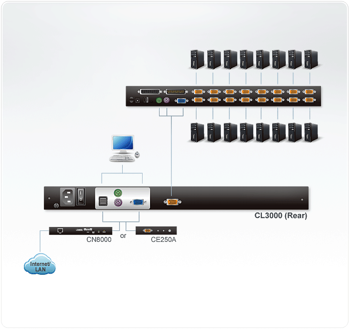 CL3000-LCD-KVM-Switches-dg-org.gif