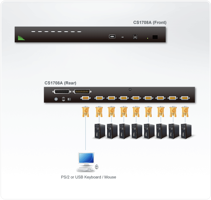 CS1708A combo PS/2 USB KVM with daisychain port