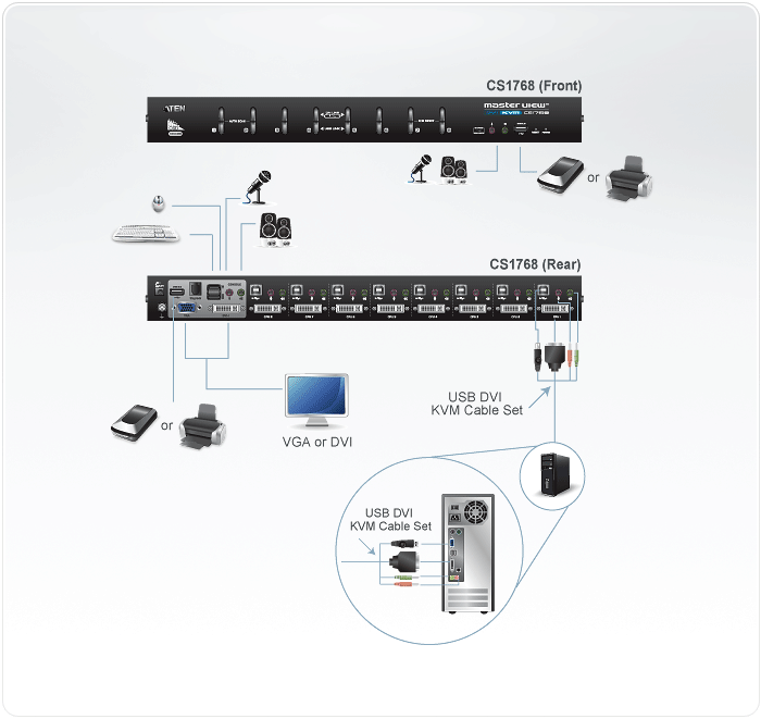 CS1768-Rack-KVM-Switches-dg-org.gif