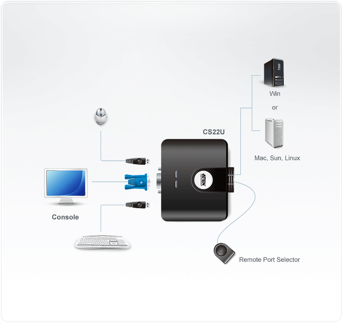 usb kvm switch with extend selector