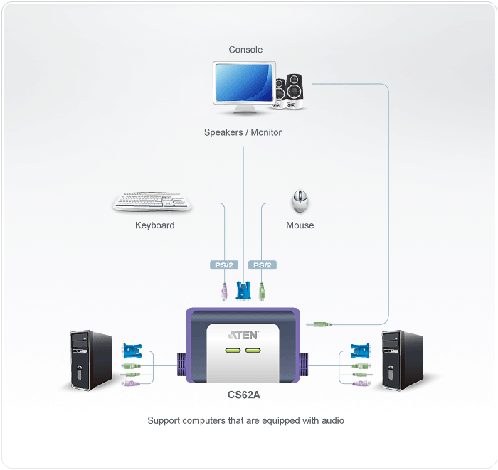 CS62A 2 port PS/2 audio