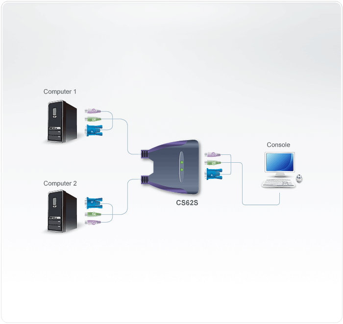 ATEN CS62S 2-ports PS/2 KVM Cable 0.9 m