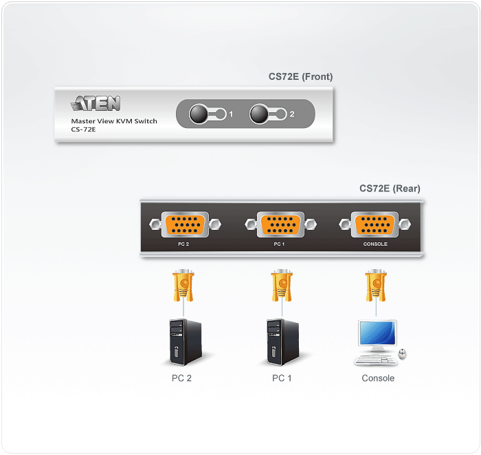 ATEN CS72E 2-port PS/2 KVM