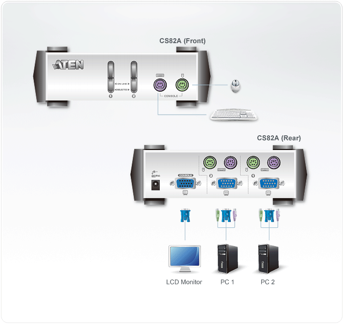 Commutateur KVM à câble VGA PS/2 2 ports (1,2m) - CS62, ATEN