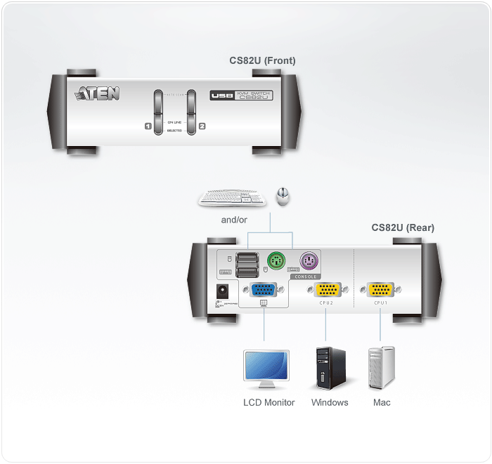 CS82U 2-Port PS/2-USB KVM Switch