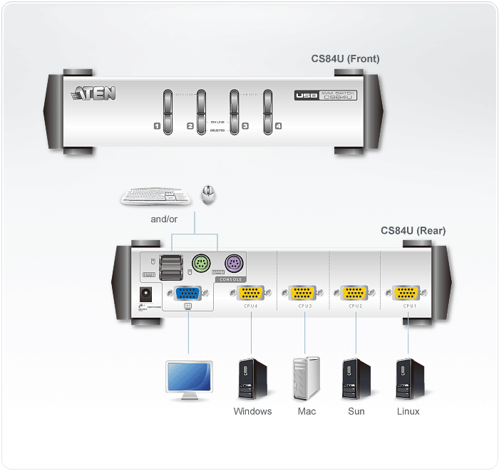 CS84U 4-Port PS/2-USB KVM Switch