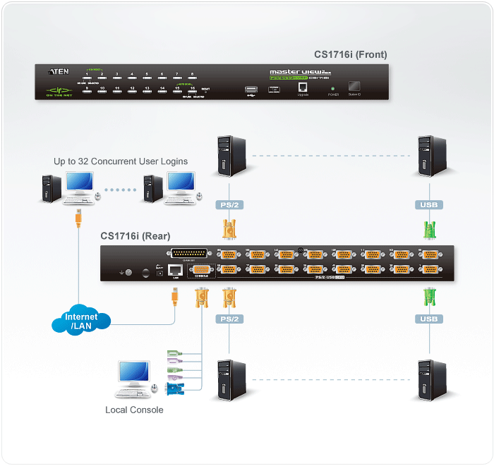 Diagram_CS1716i-IP-Based-KVM.gif