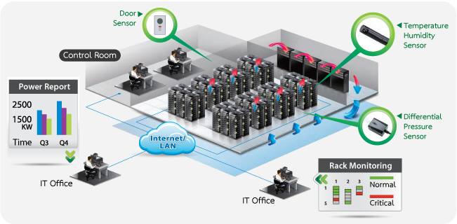 diagram_data_center_eco_pdu.png