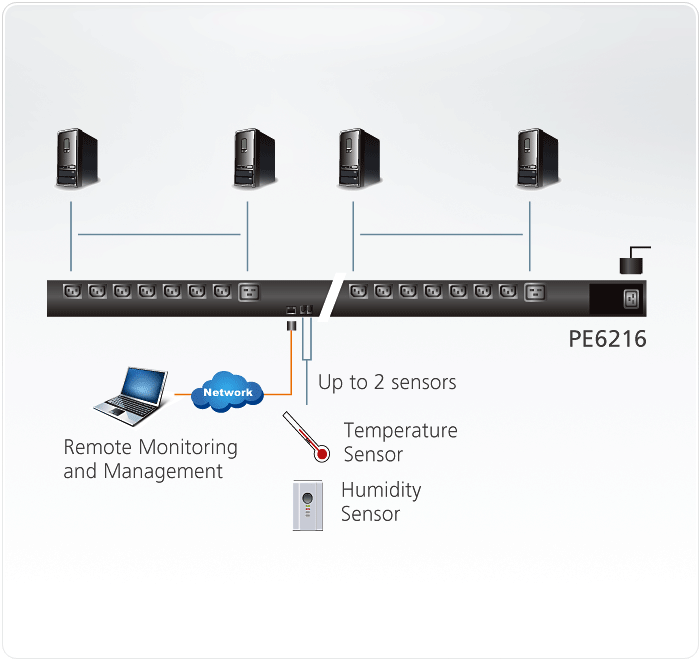 aten pdu pe6216g connection diagram