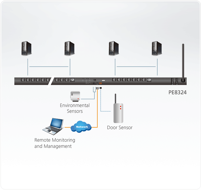 aten PDU connection diagram