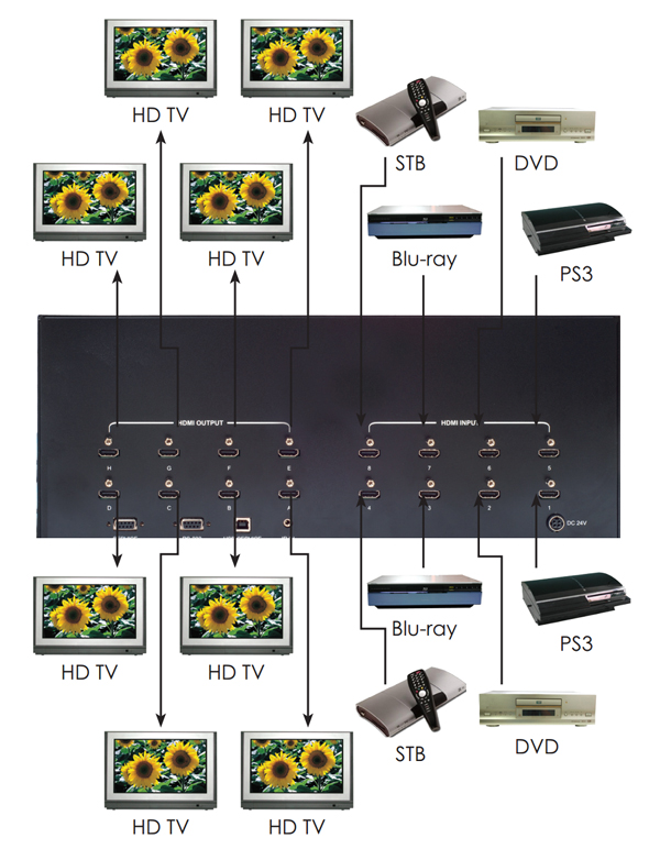 CYPRESS: CMLUX-88S 8X8 MATRIX HDMI SWITCH