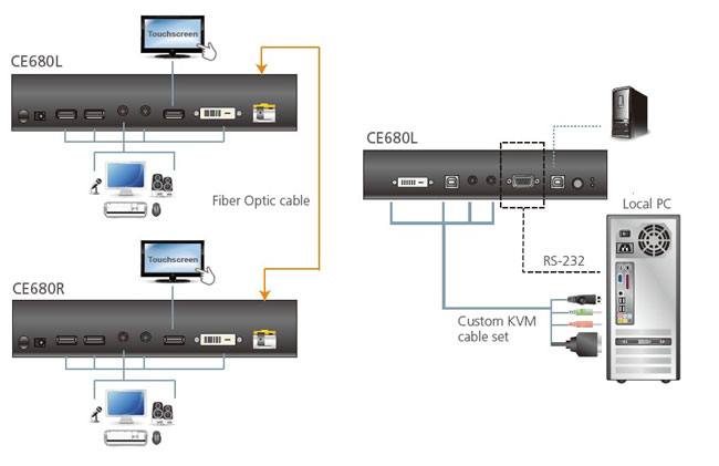 CE680-Di.jpg