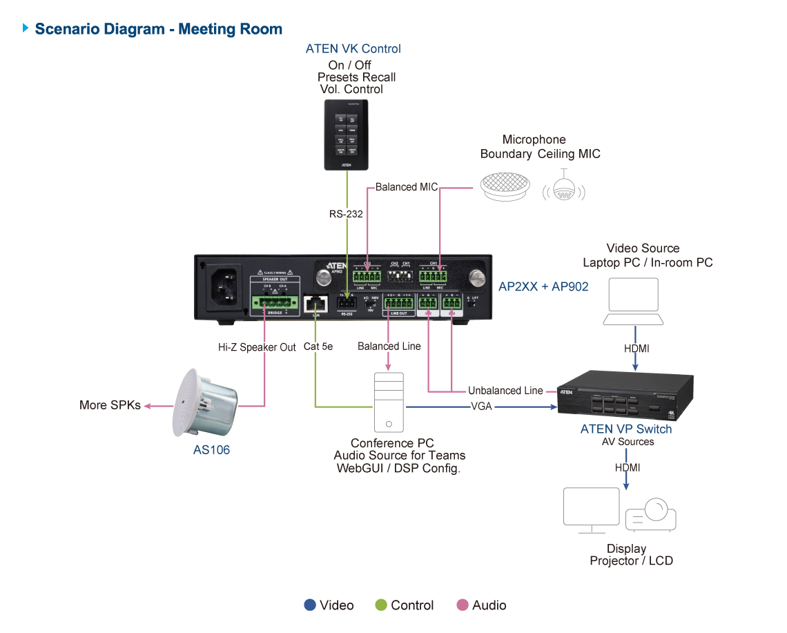 Diagram_Large_Line_Meeting_AP206-212-902