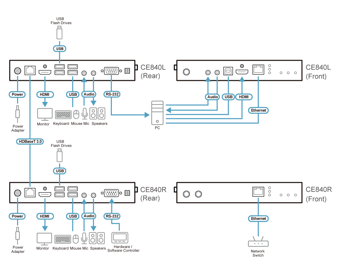 Diagram_Large_Line_ce840.png