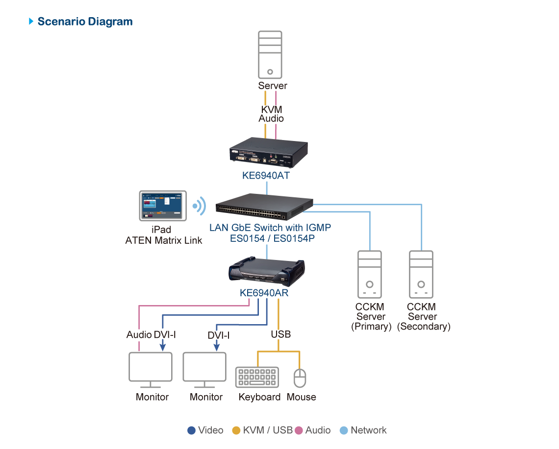 Diagram_Large_Line_es0154_es0154p_scenar