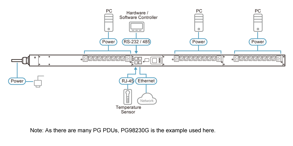 Diagram_Large_Line_3-Phase_eco_pdu.png