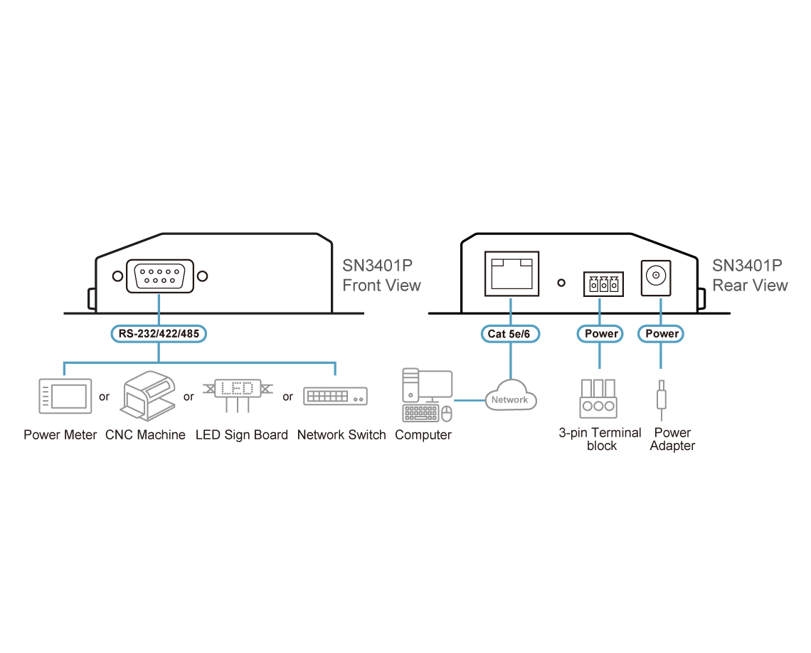 Diagram_Large_Line_SN3401P.png