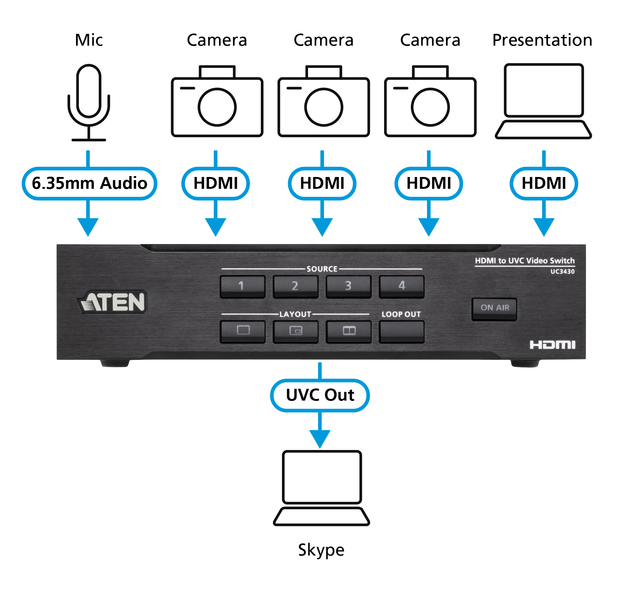 CAMLIVE™ PRO 4K 4Input HDMI to USB Video Switcher