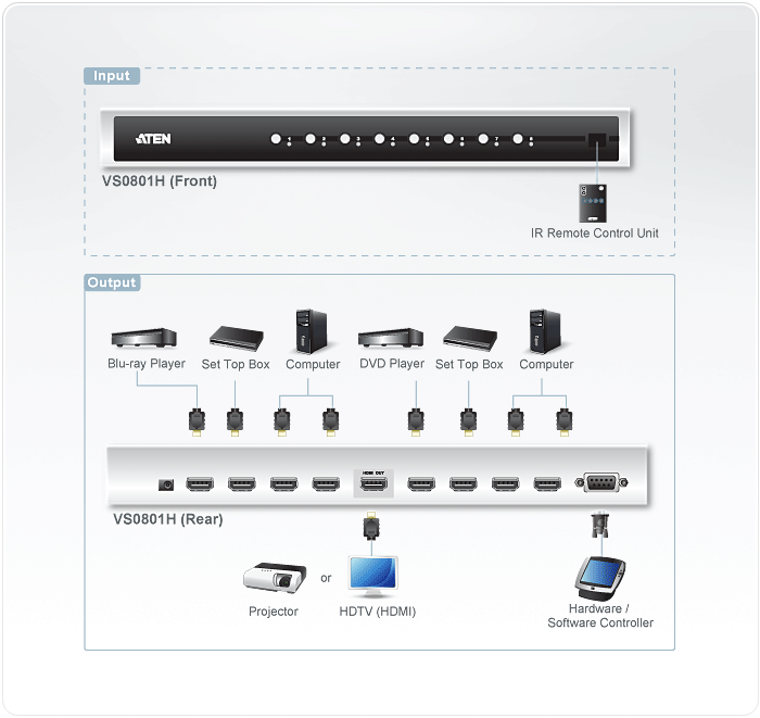 VS0801H-Video-Switches-dg-org.gif