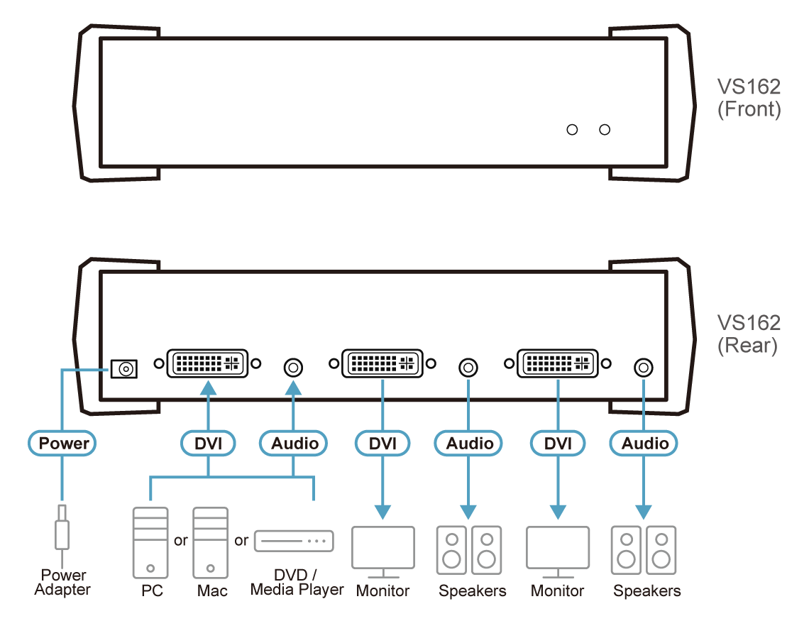 DVI 1x2 splitter Aten VS162