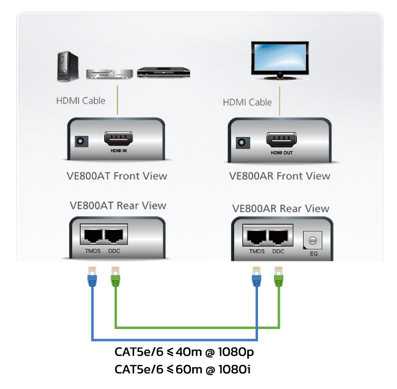 how to install hdmi cable in wall