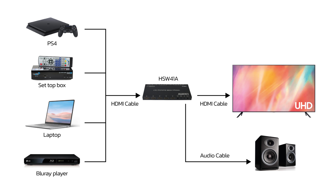 hsw41a nexis diagram