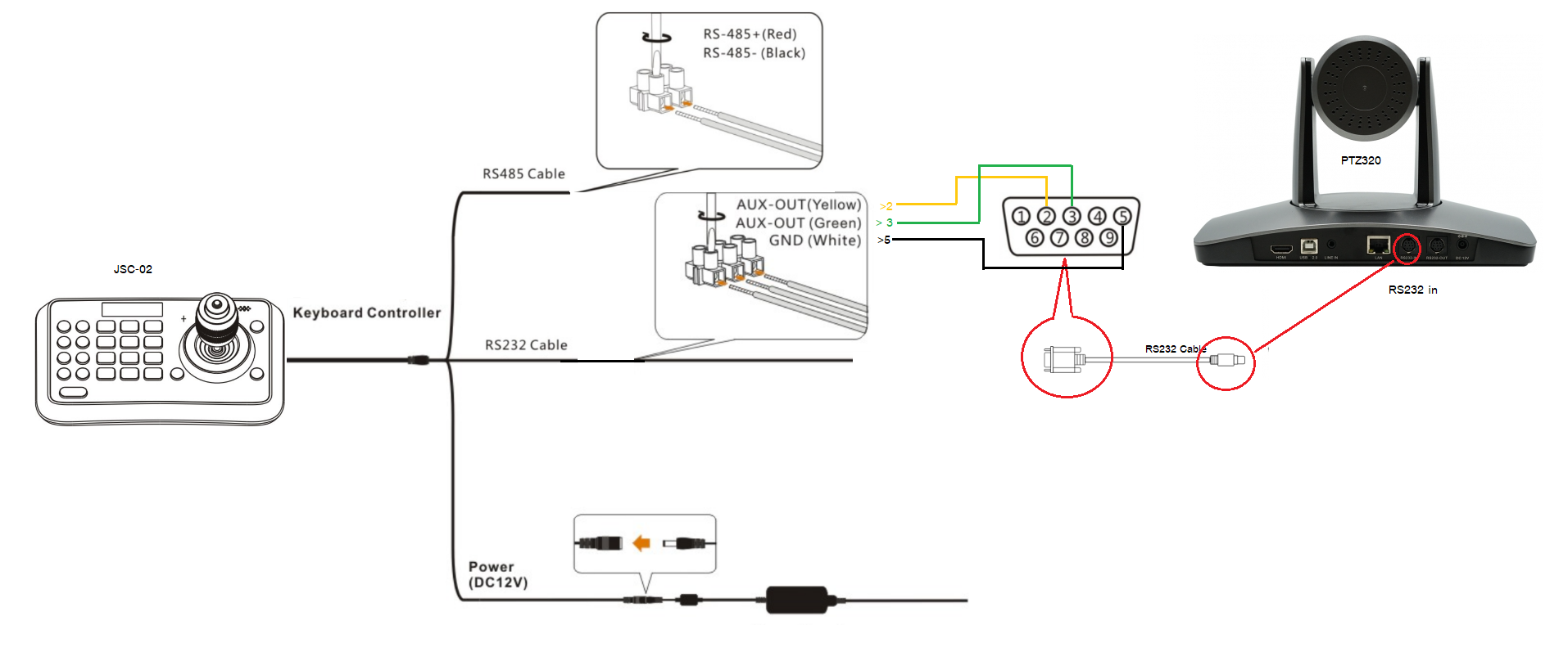 JSC02+PTZ320.png