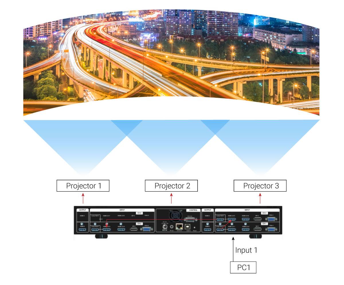 3ch_edge_blending_diagram2.jpg