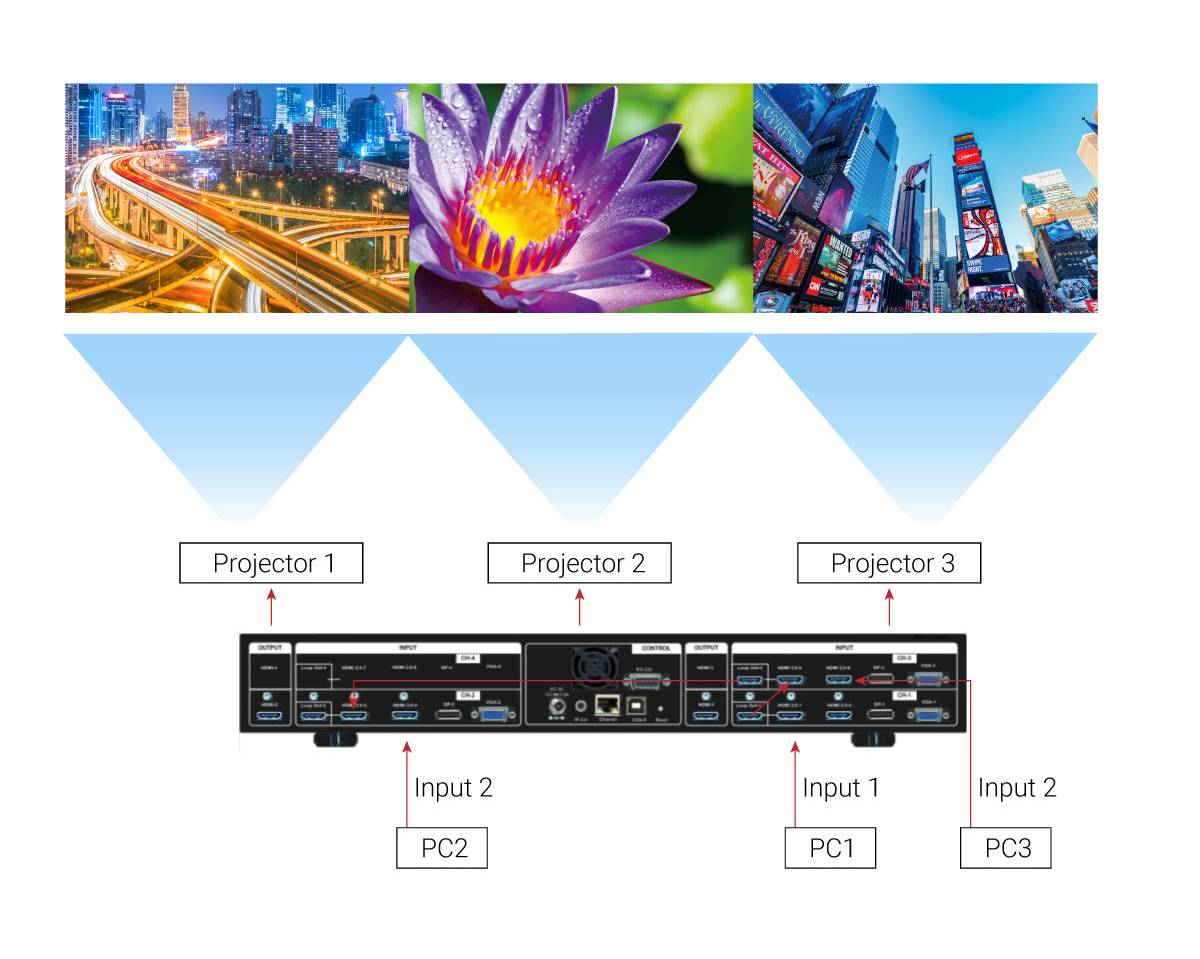 3ch_edge_blending_diagram3.jpg