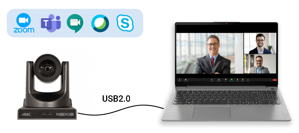 USB UVC support