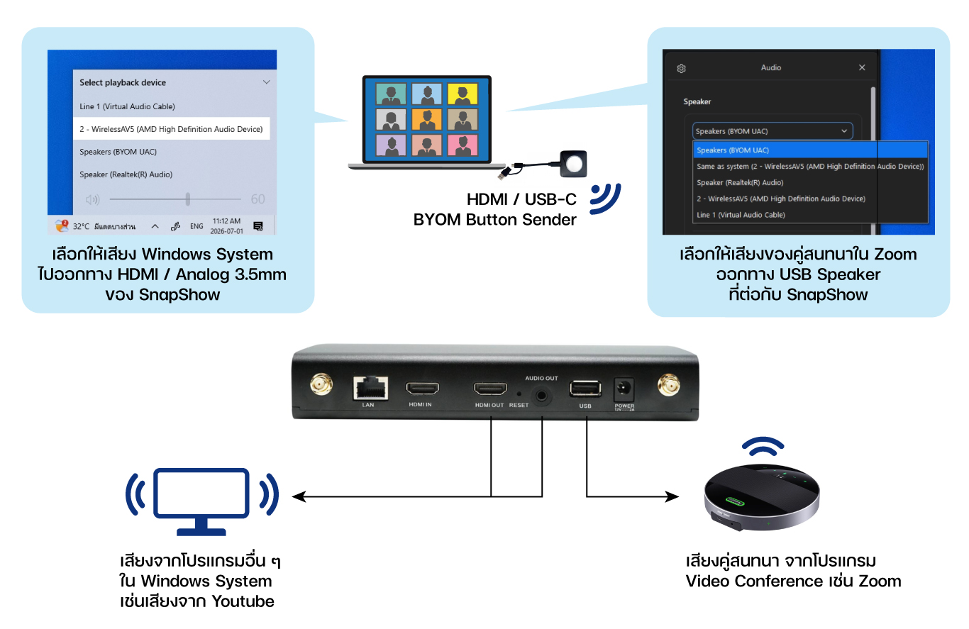snapshow byom09l audio out