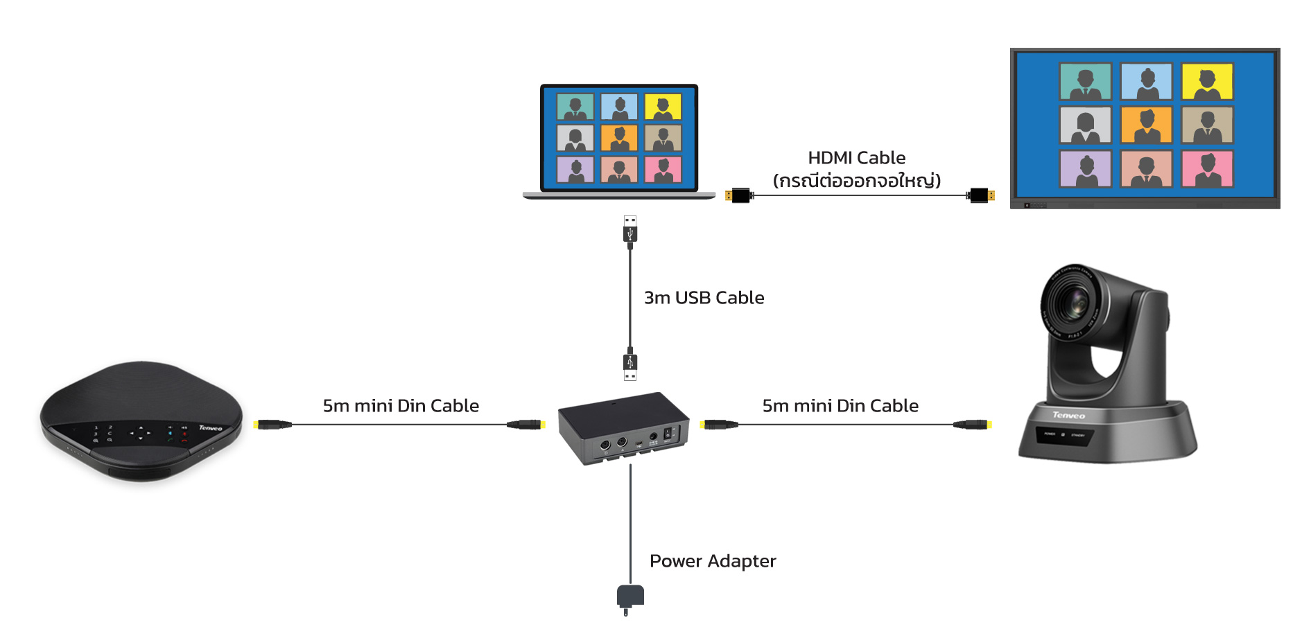 VA3000E-connection2.png