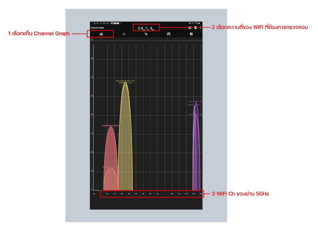 ตัวอย่าง Channel Graph