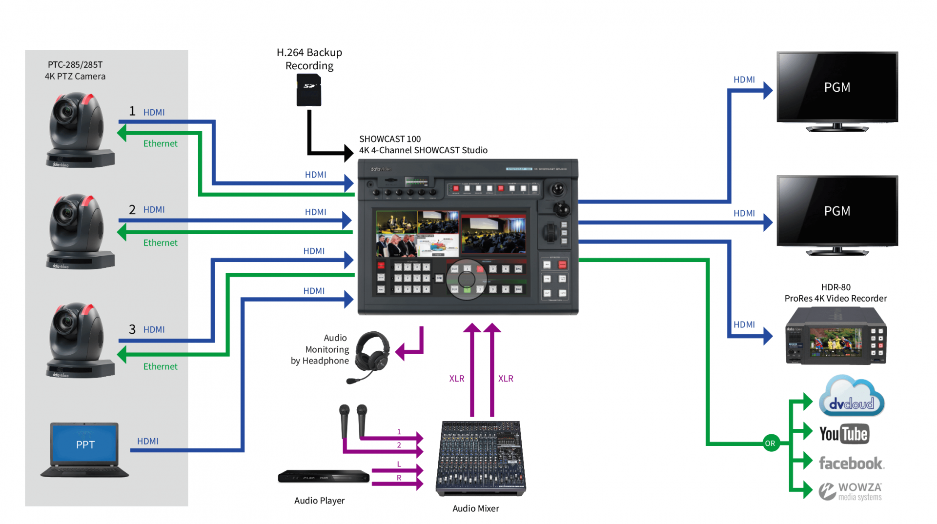 Auto Tracking Camera