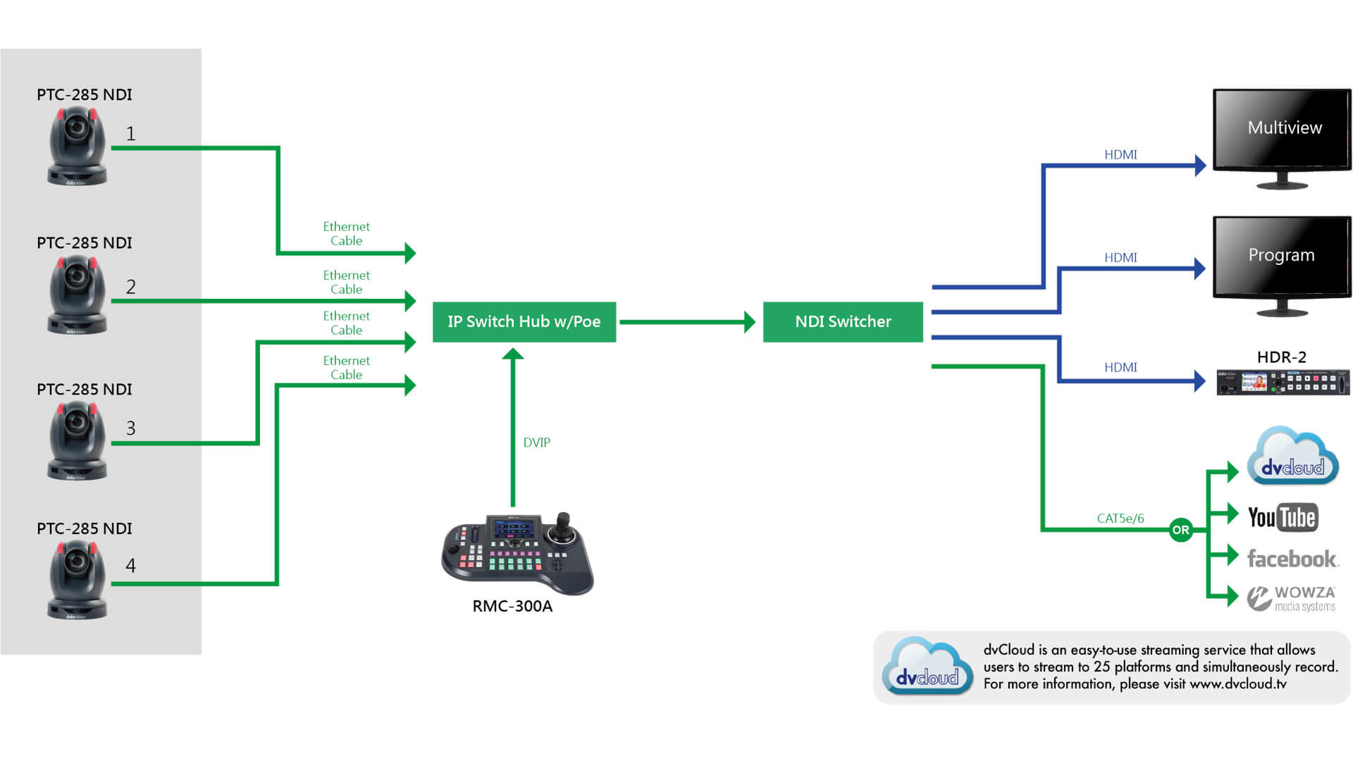 Auto Tracking Camera