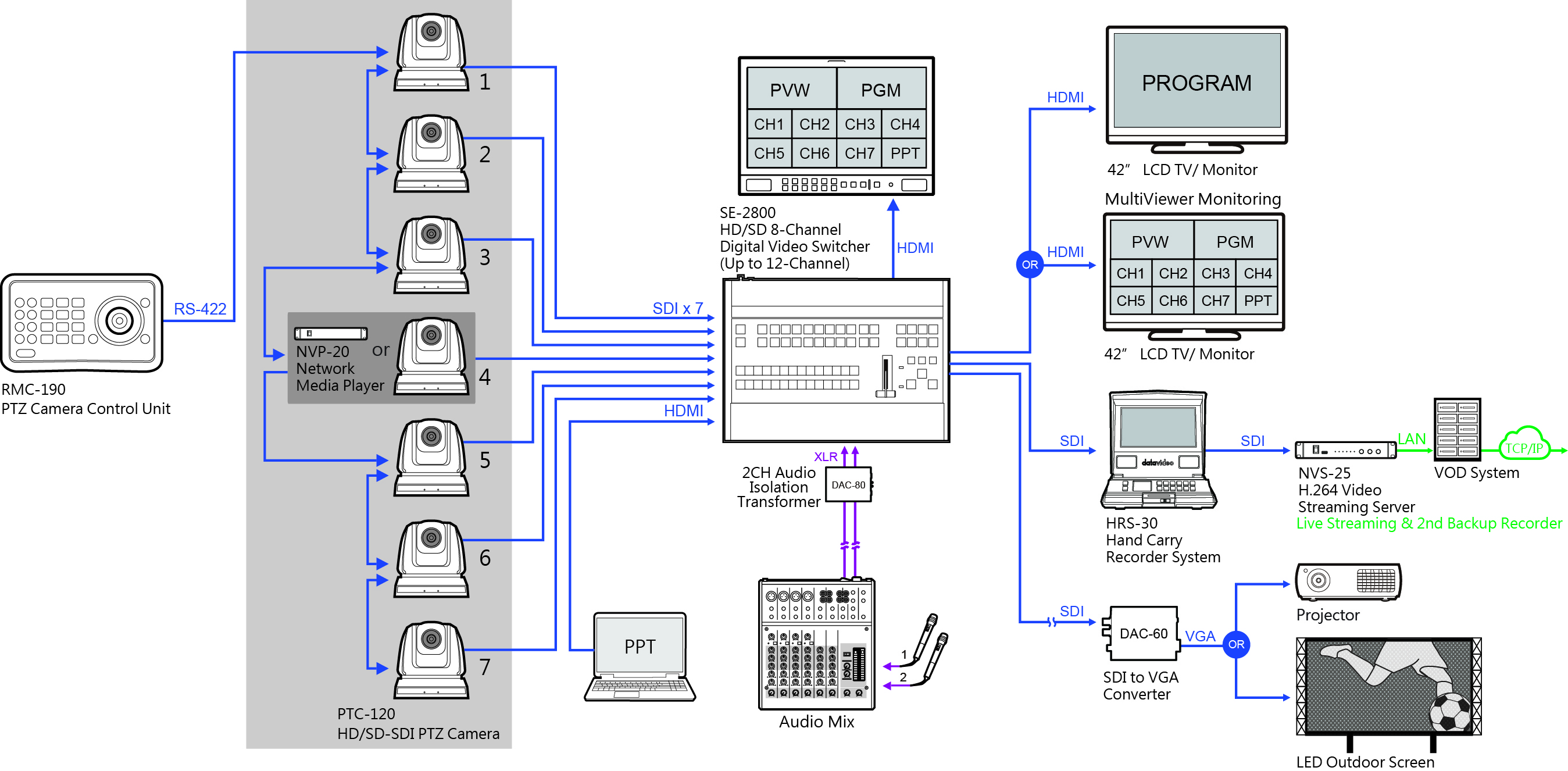 PTC-120-eng-dia-with switcher.jpg