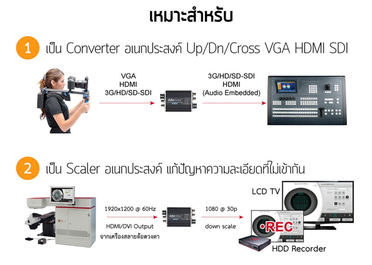 dac70 converter scaler